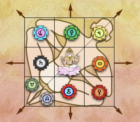 Vastu Shastra Course